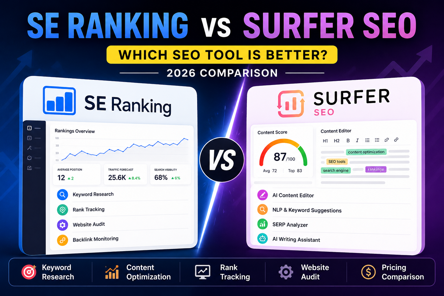 SE Ranking vs Surfer SEO (2026): Which SEO Tool Is Better for Content Optimization?
