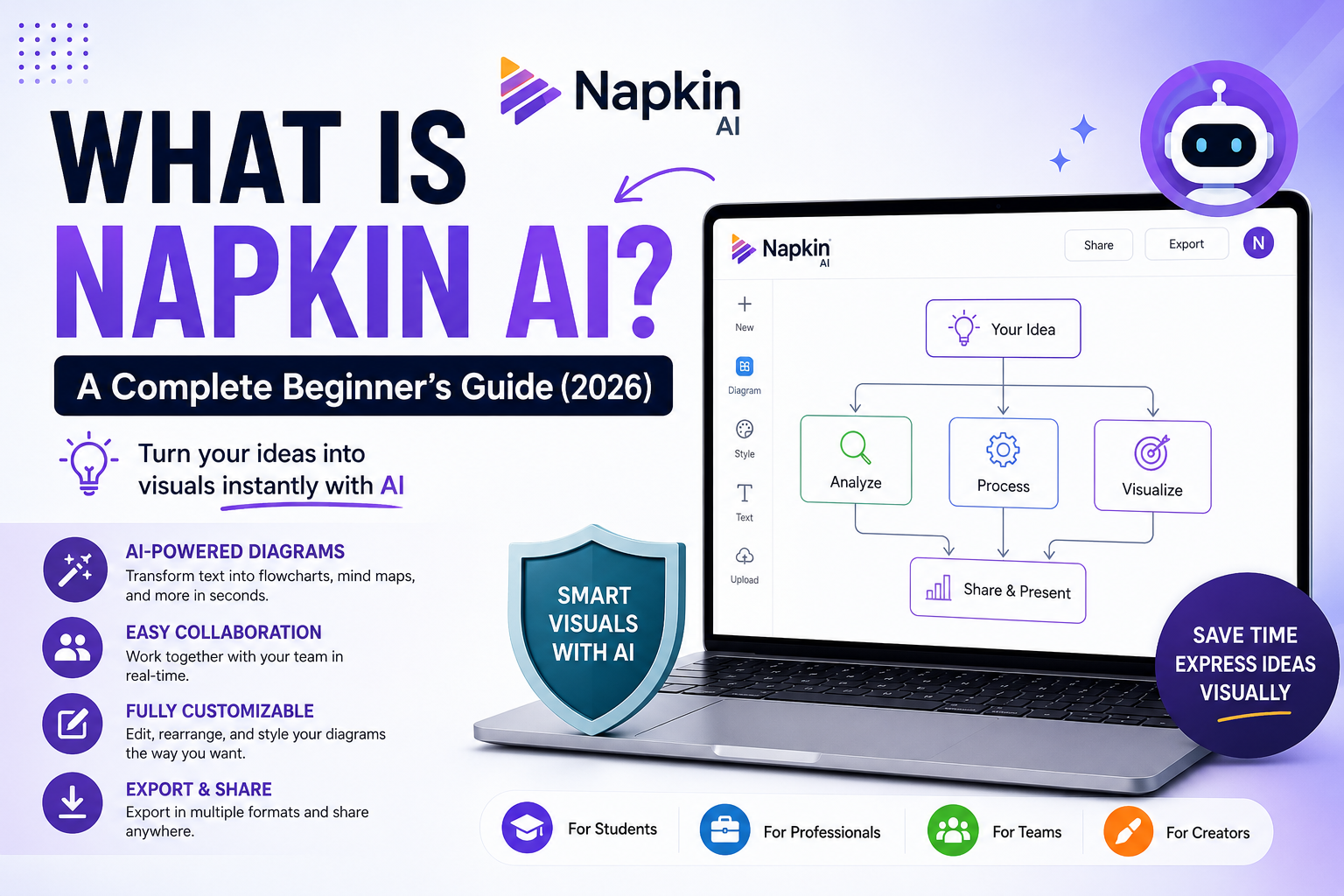 What Is Napkin AI? A Complete Beginner’s Guide (2026)