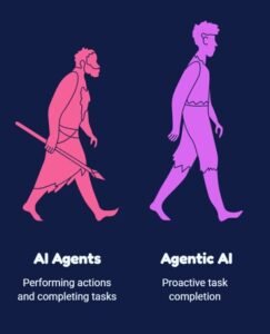 Napkin AI introduced “Agentic AI” as an additional label in the generated visual.
